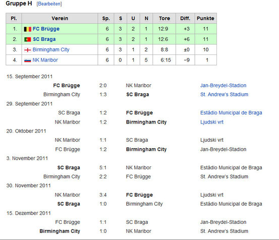 Die Gruppe H der Europa League Saison 2011-2012.